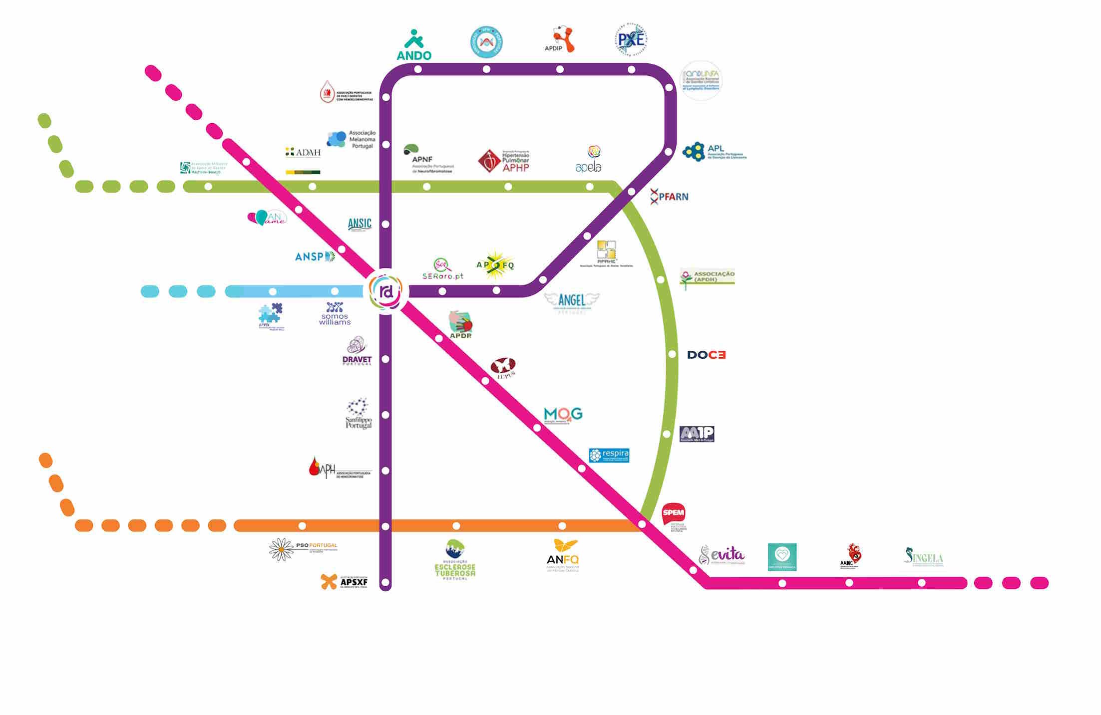 rede de metro com logotipos das associações da RD